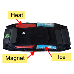 Pcore Magnetic Heat + Ice Lower Back Support