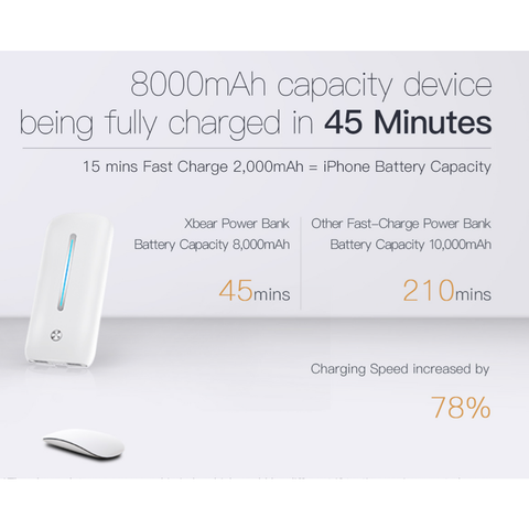 Portable Ultra Fast Power Bank